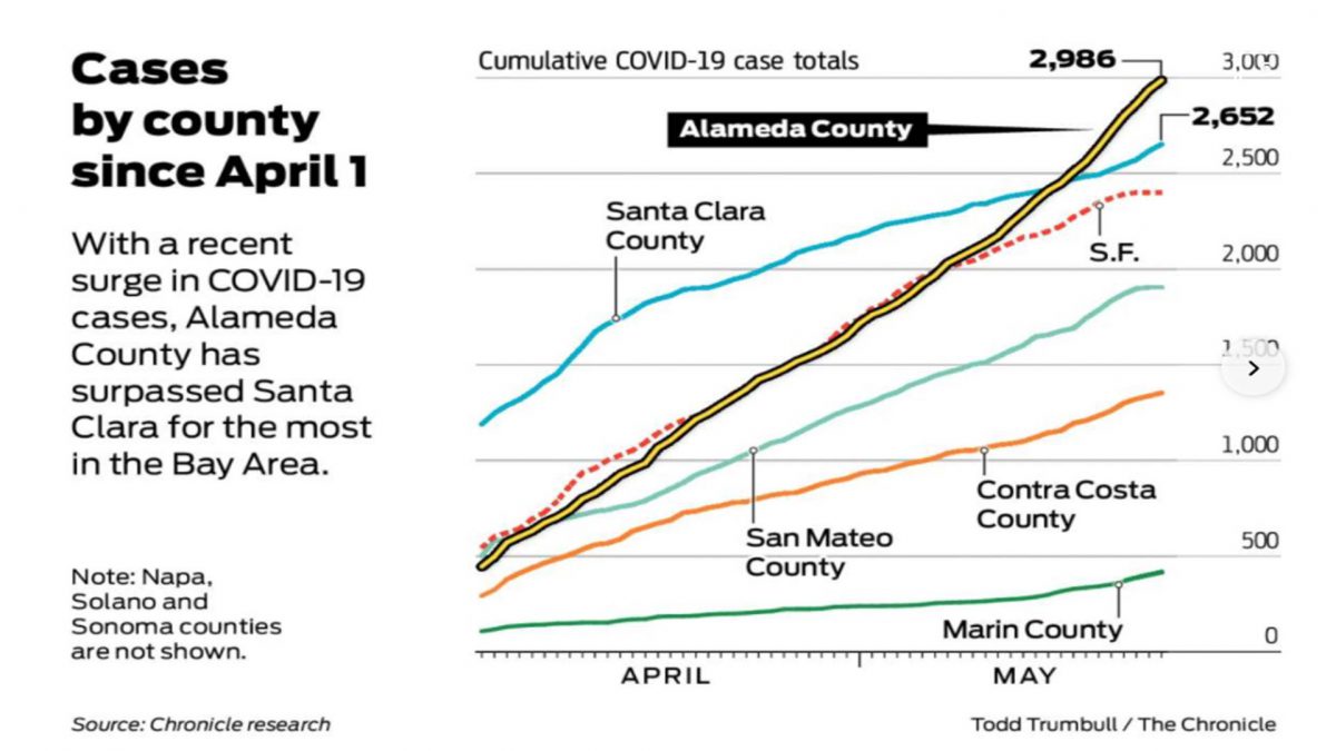 COVID19 Cases on the Rise – Vaccination Best Protection  Alameda
